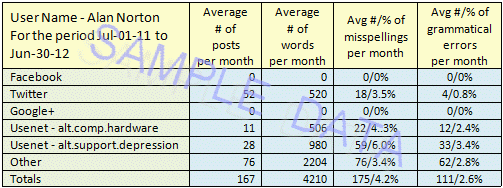 Statistiques